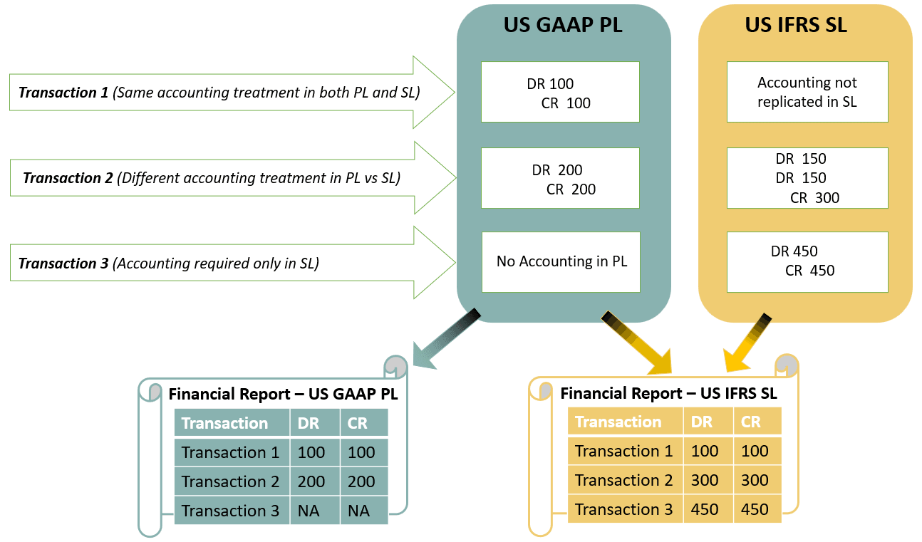 Delta Ledger Configuration Illustration