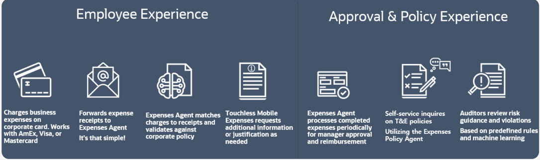Touchless Mobile Expenses