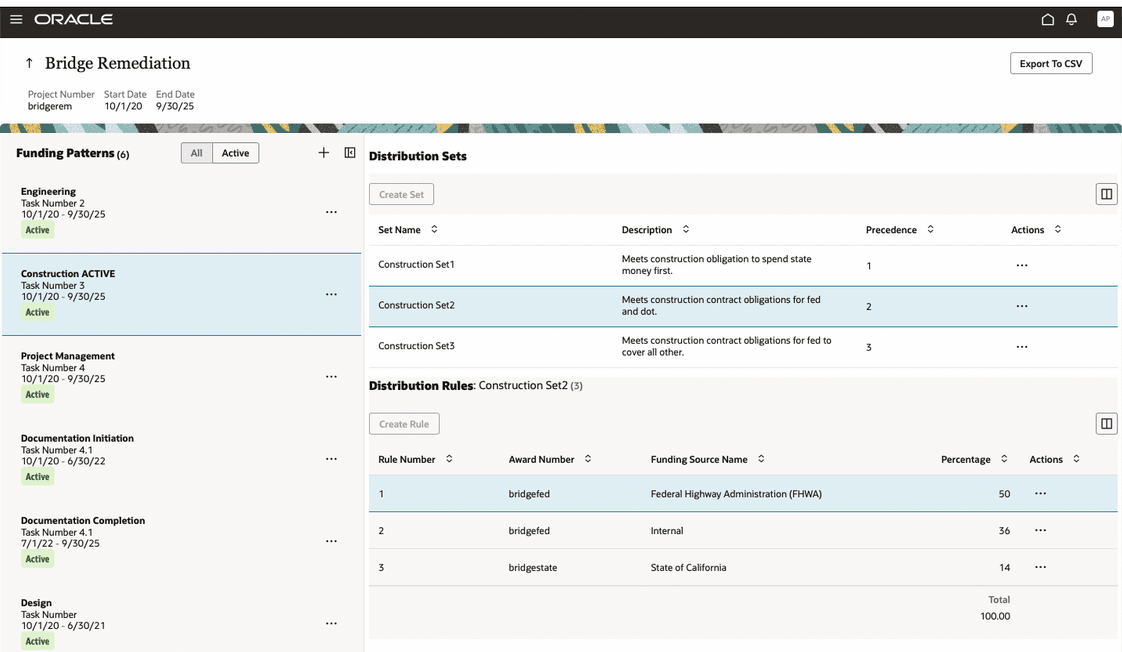 Defining Funding Patterns