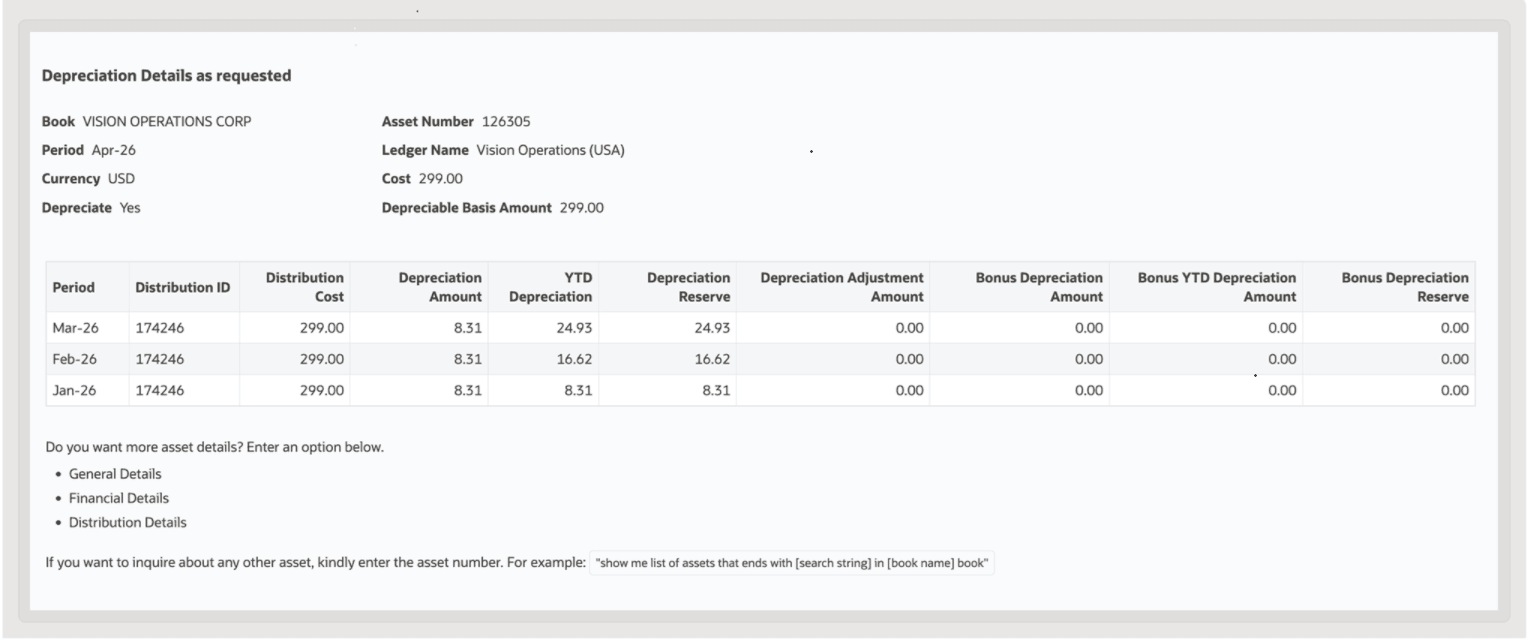 depreciation details