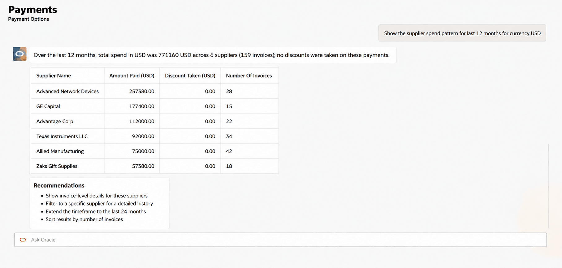 User can view the suppliers spend pattern to choose best match for financing program offers