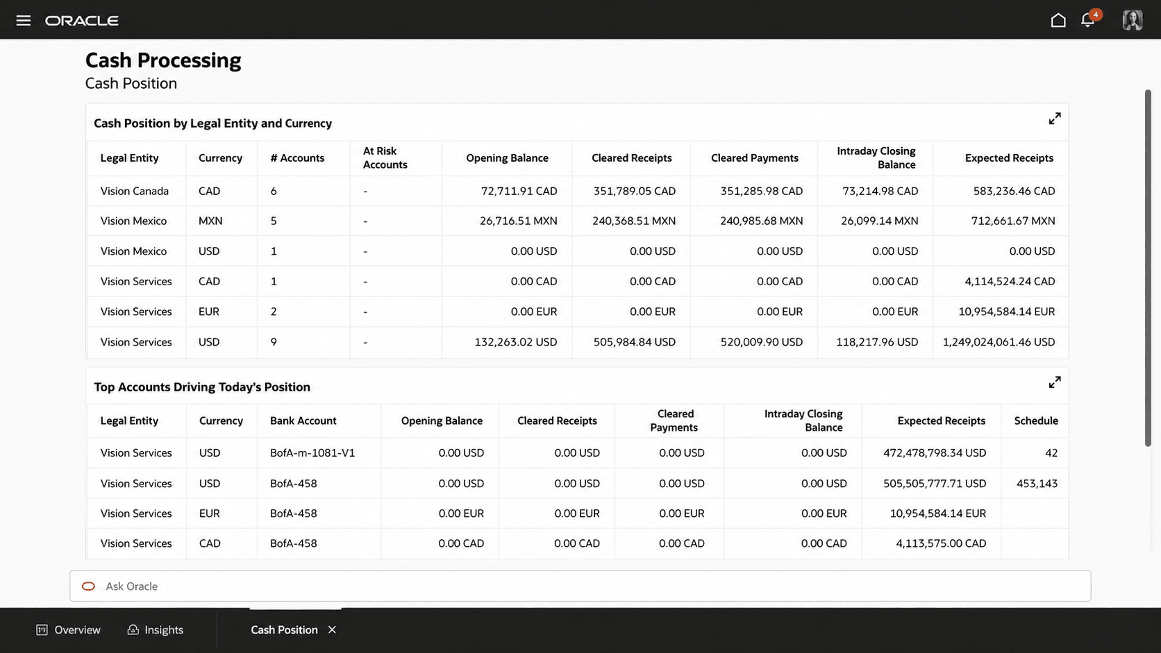 Cash Position Results
