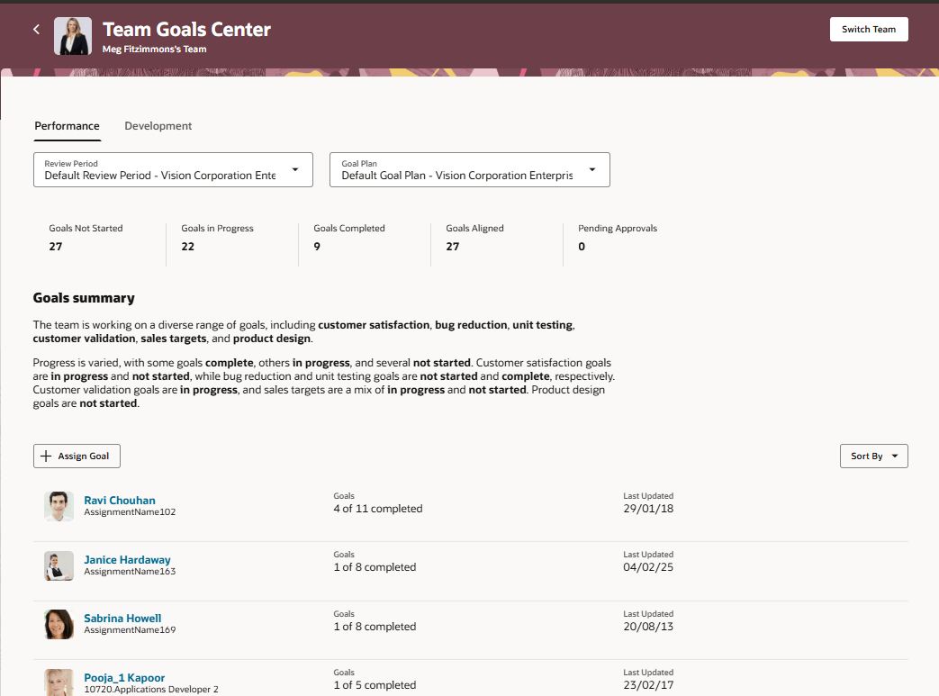 Goals summary on Performance tab of a manager's Team Goals Center