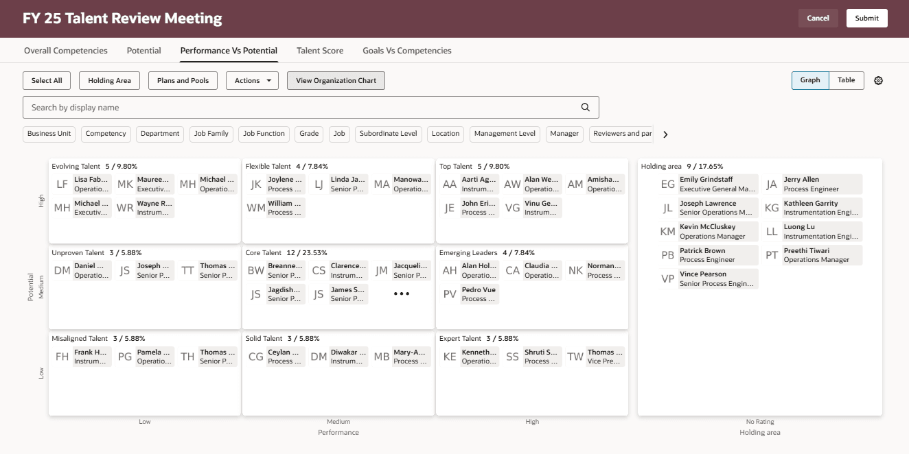 Performance Vs Potential view of a talent review meeting dashboard