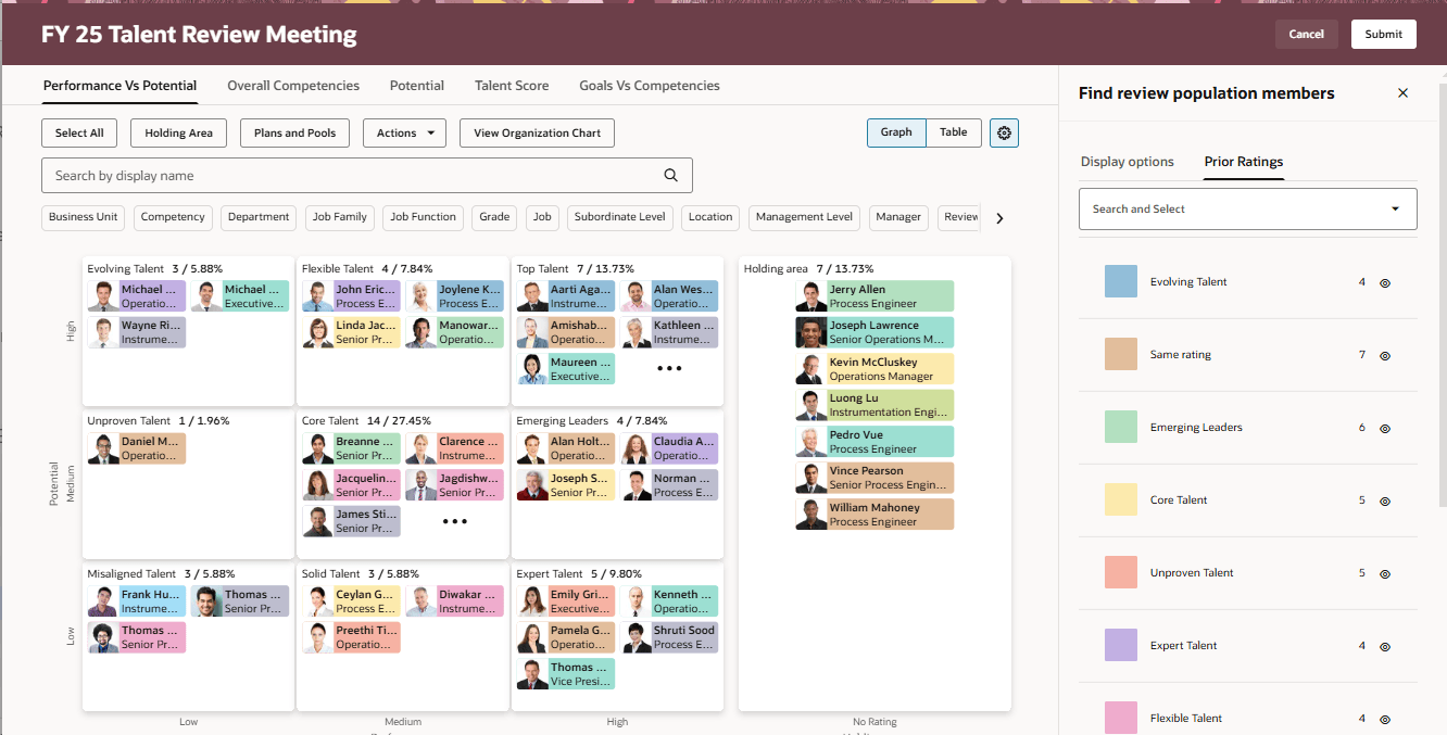 Talent Review meeting dashboard showing the prior ratings of review population members