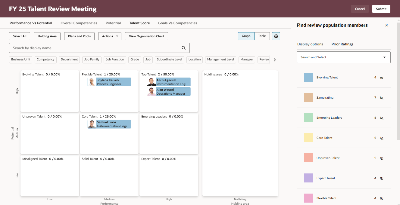 Talent Review meeting dashboard showing review population members with a specific prior rating