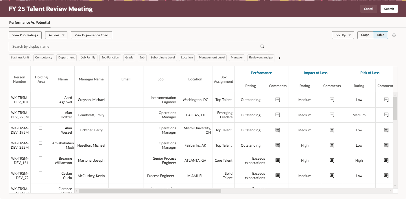 Table View of a Talent Review meeting dashboard