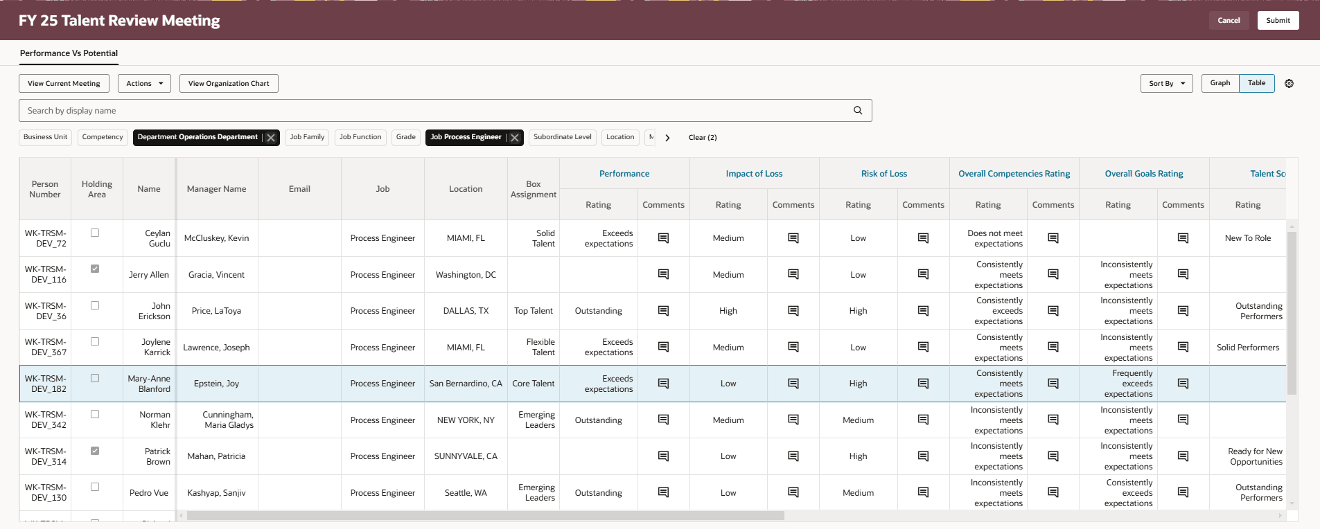 Prior ratings of members in table view of a talent review meeting dashboard that has filters applied.