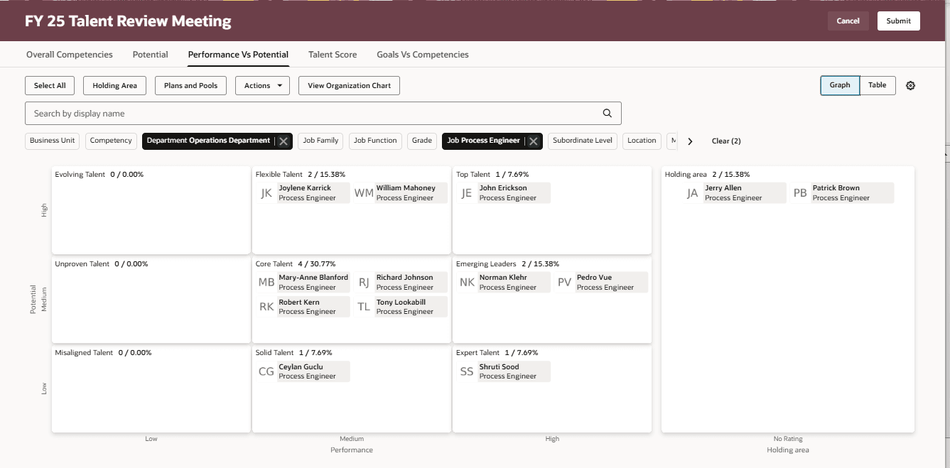 Filters applied on the talent review meeting dashboard