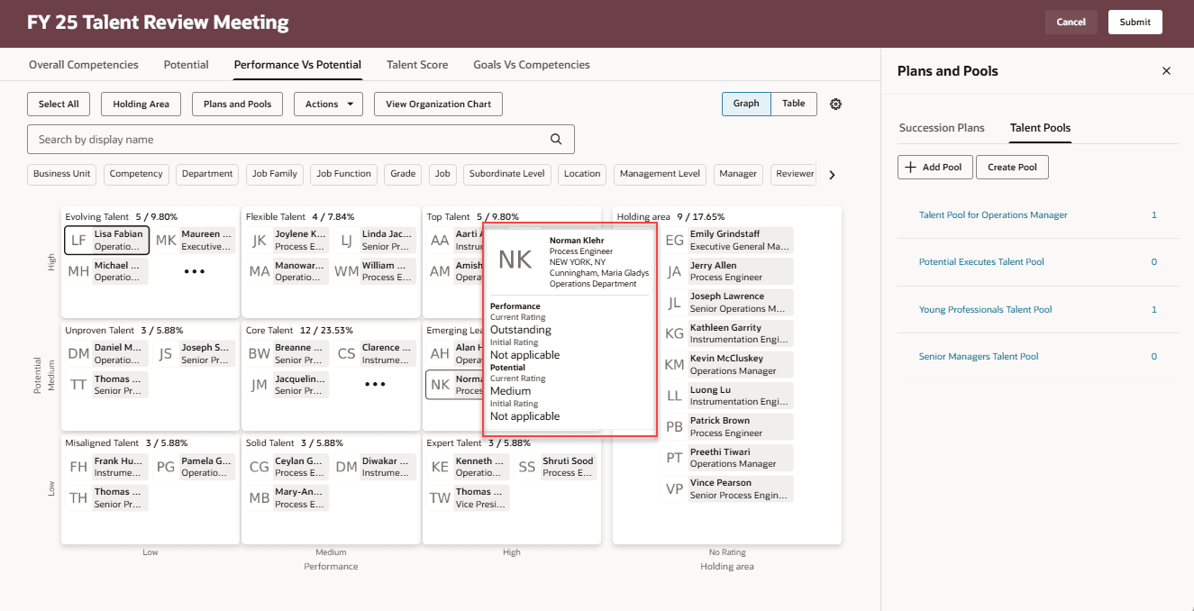 Member's details highlighted on the meeting dashboard