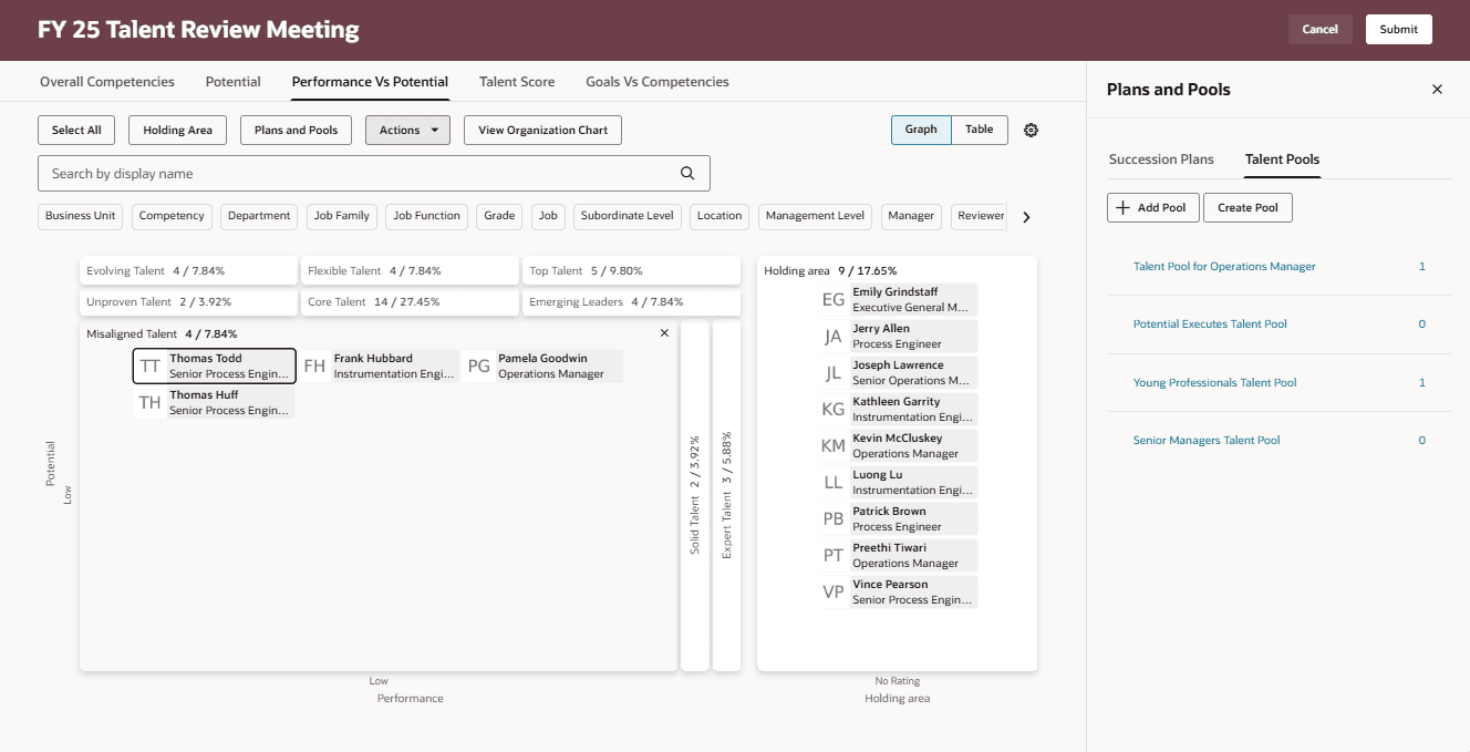 A box expanded in the box chart view