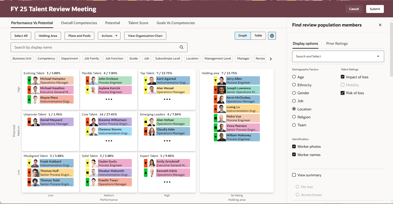 Display Options tab in Graph view with some display options selected. The members of the review population who match the display options selected are highlighted on the dashboard.