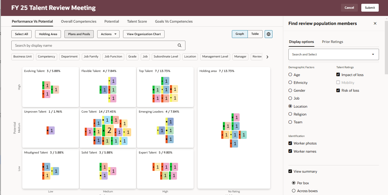Summary of selected display options per box of the box chart view