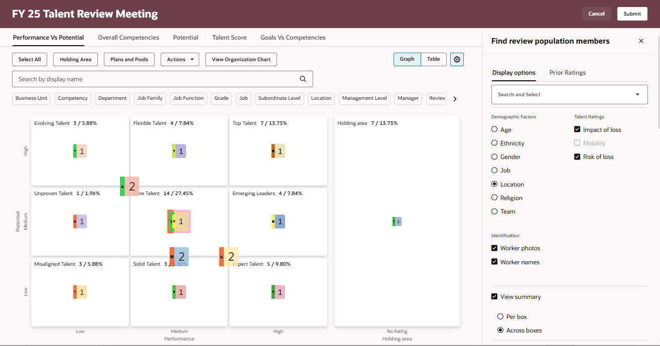 Summary of selected display options for the entire box chart view