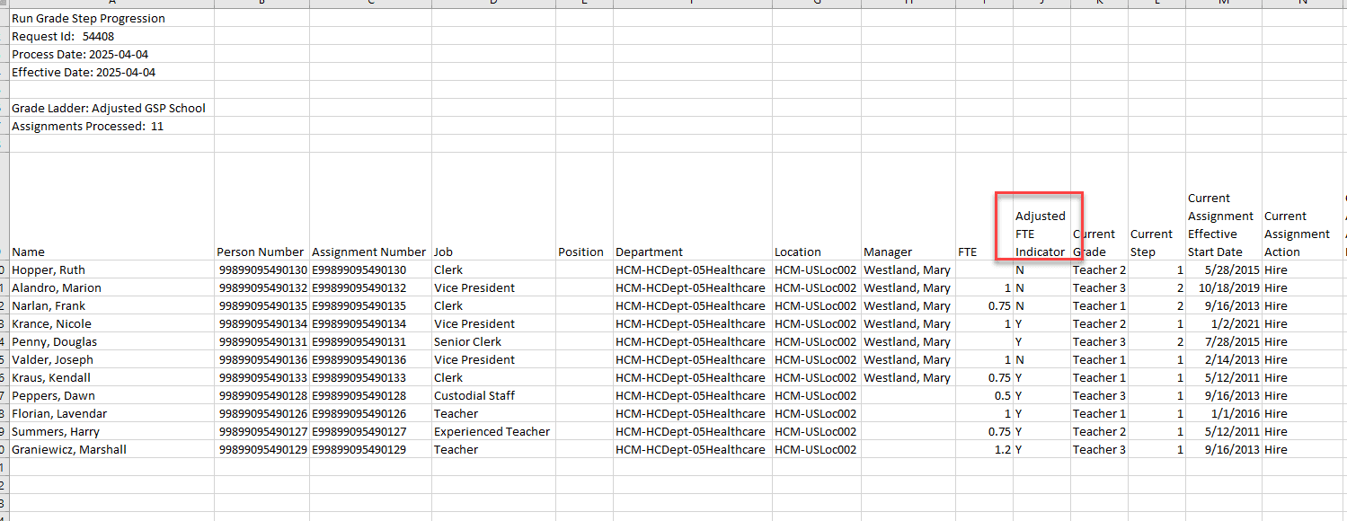 Adjusted FTE Flag column in Transaction Report