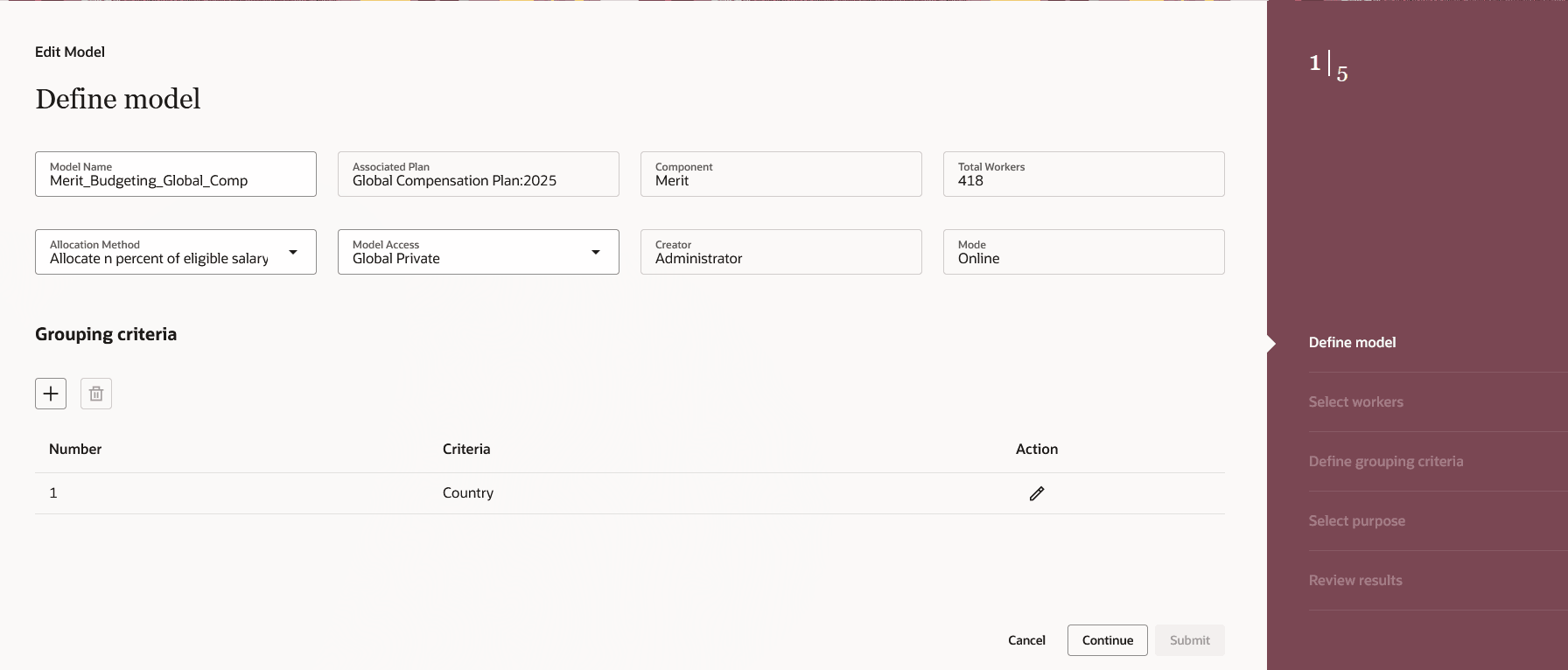 Global Models Definition