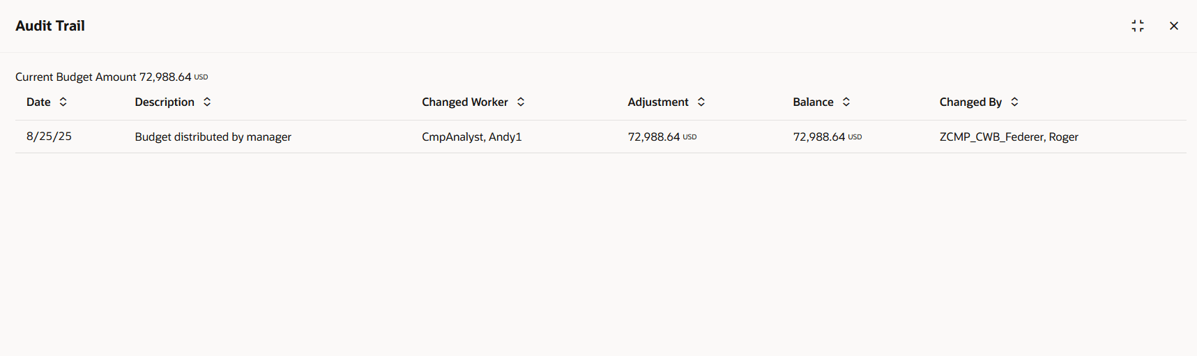 Budgeting Audit Trail