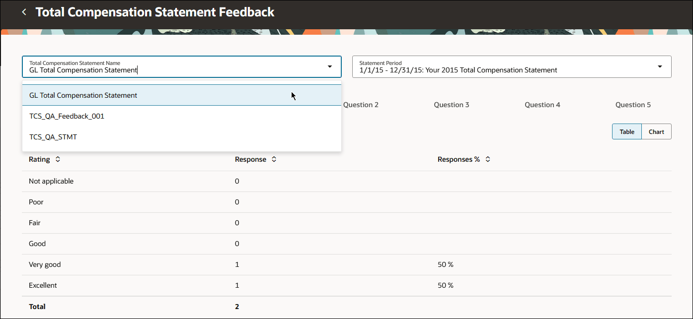 View Total Compensation Statement Reports: switch statements