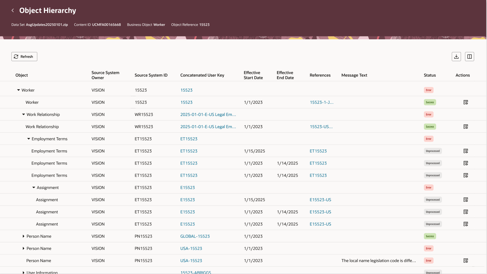 Object Hierarchy page