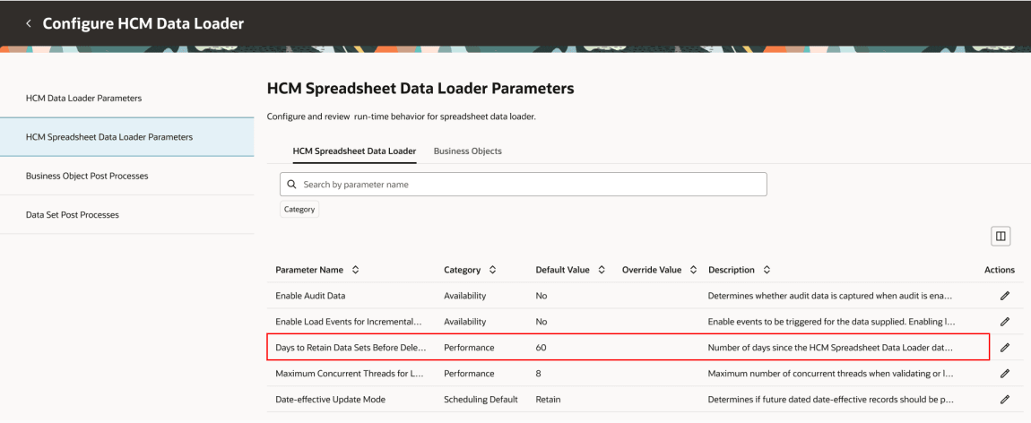 Days to Retain Data Sets Before Deleting parameter