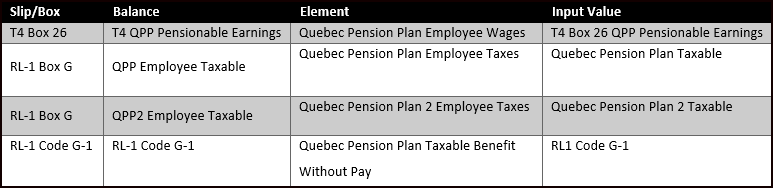 Balance Adjustment Details