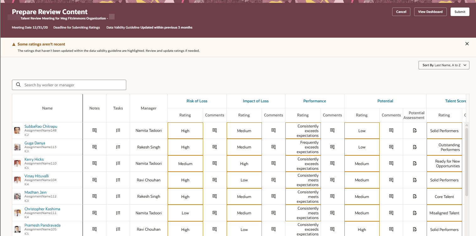 Prepare Review Content page with the reordered ratings.