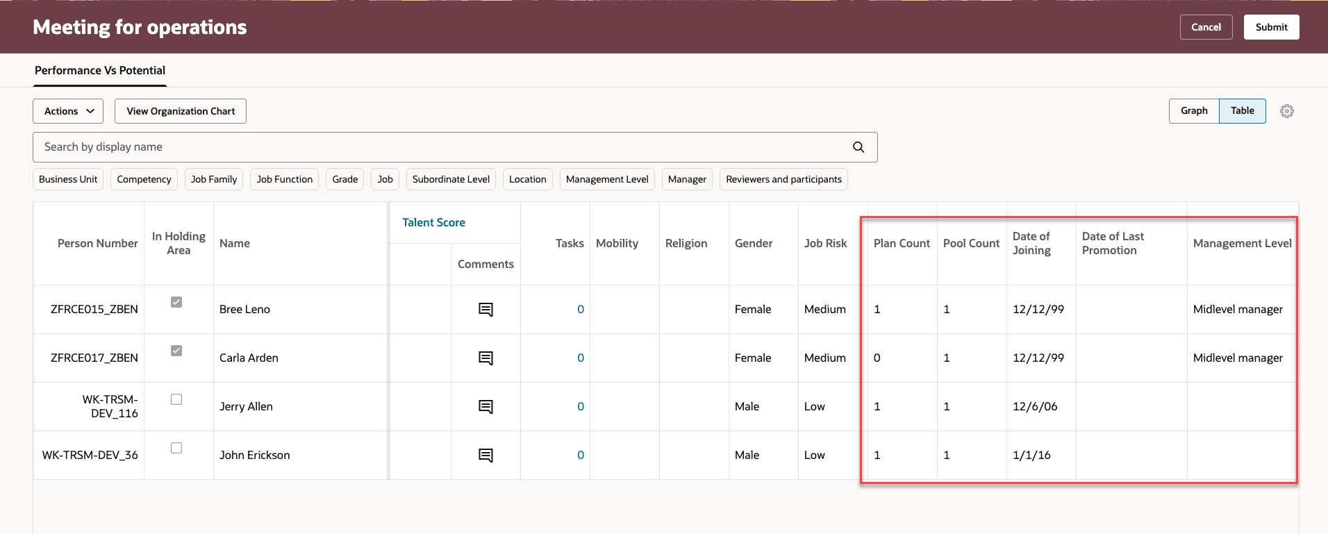 Table View of a Talent Review meeting