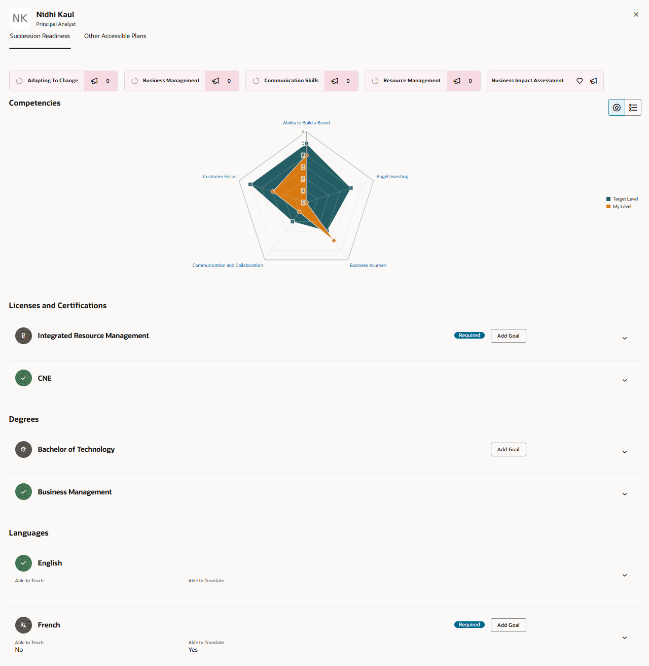Succession Readiness tab of a canidate that shows the skills the candidate has, the competency gap, licenses and certifications, degrees, and languages the candidate knows.