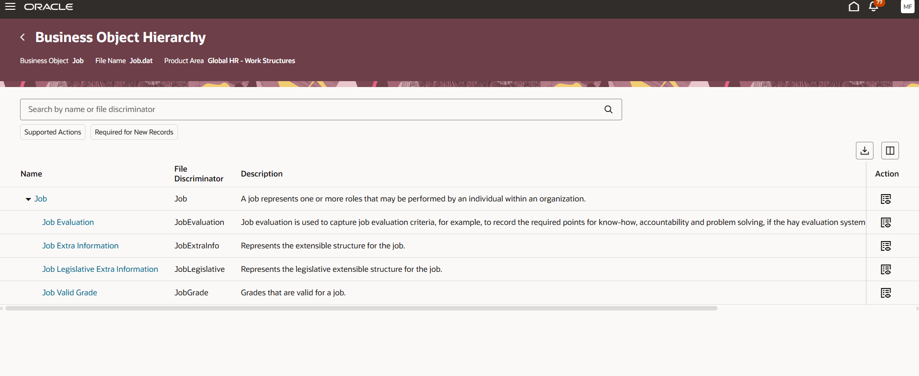 Business Object Hierarchy page