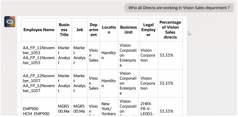 List of direct reports in the Vision Sales department