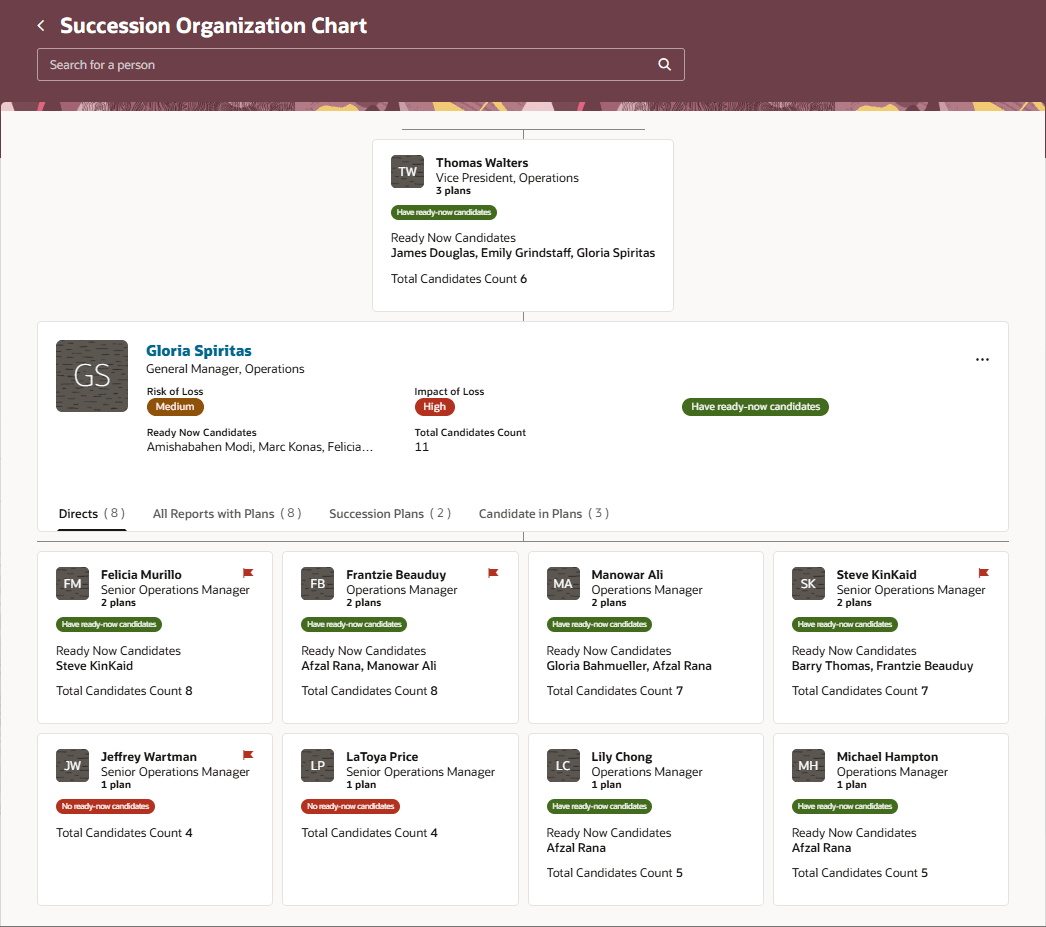 Directs Tab of a succession organization chart showing directs who have ready-now candidates and directs who don't have any ready-now candidates.