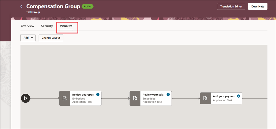 Click Visualize Tab to See Tasks in Task Group