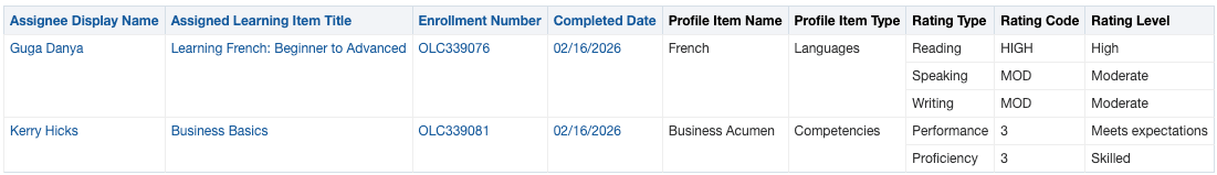 OTBI Report Including Learner Outcomes, Such as Profile Item Name, Type, Rating Type, Rating Code and Rating Level for Completed Assignments.