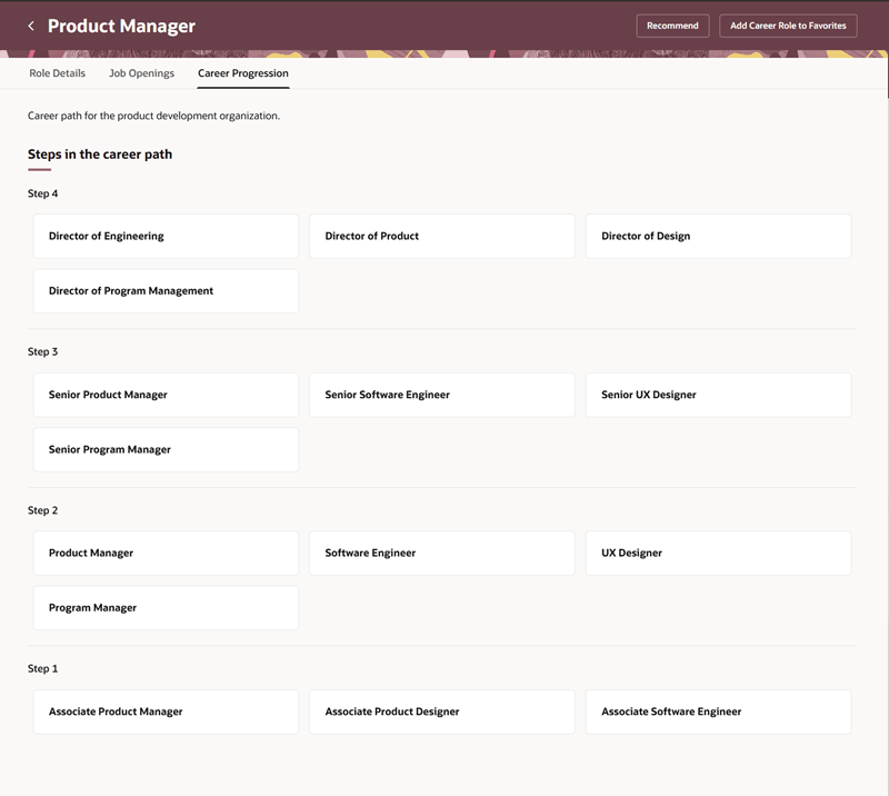 Career Progression Tab