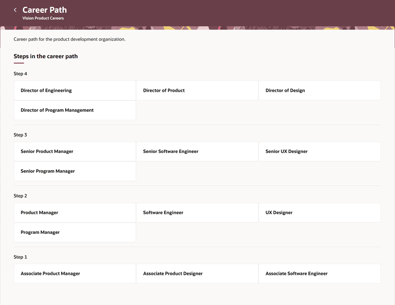Career Path Progression  