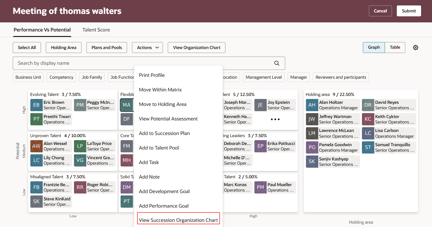 Talent Review Meeting Dashboard