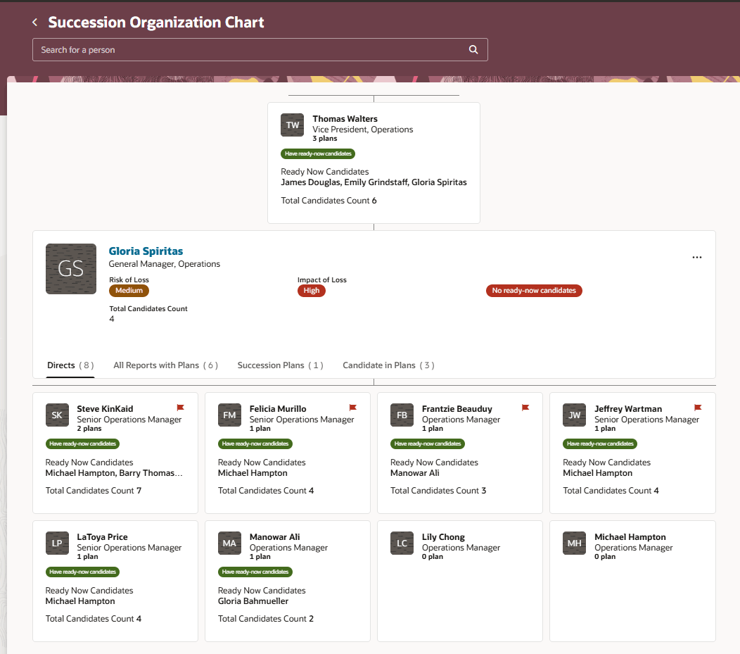 Succession Organization Chart