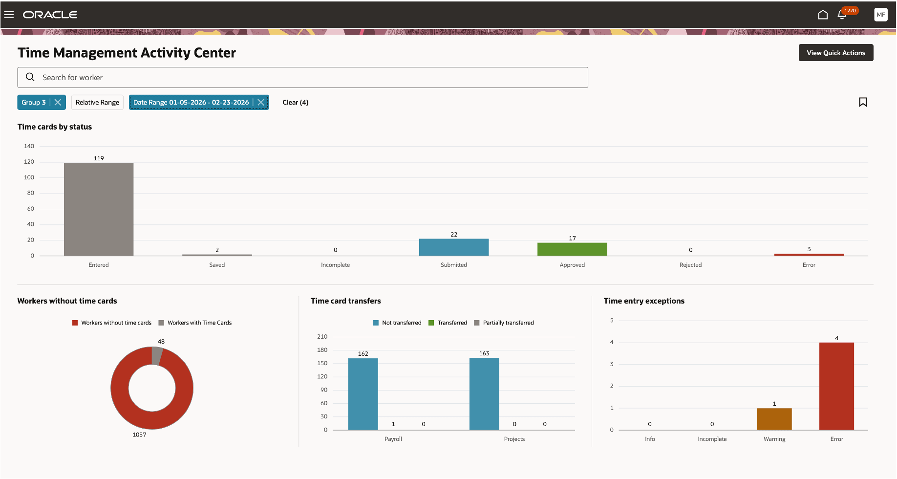 Time activity center displaying summaries using charts.