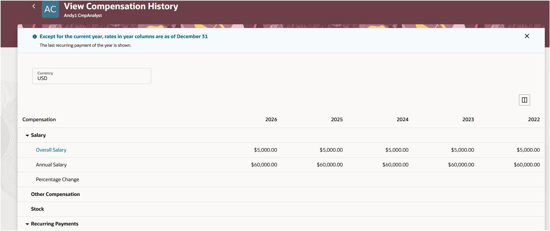Redwood Compensation History