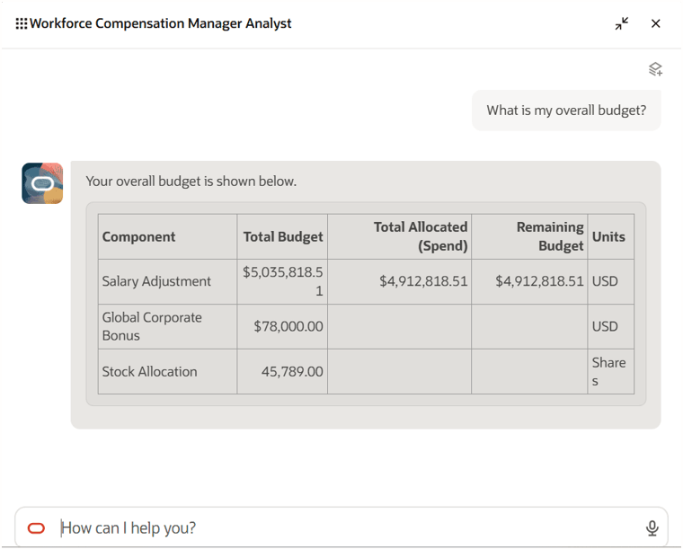 Workforce Compensation Manager Analyst Agent Showing Budget Info
