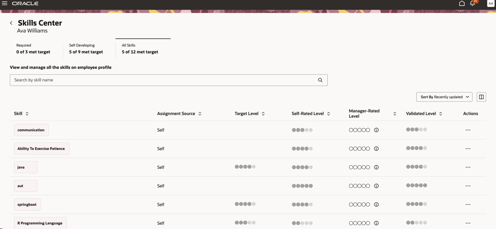 Circular ratings for target level, self-rated level, manager-rated level, and validated level