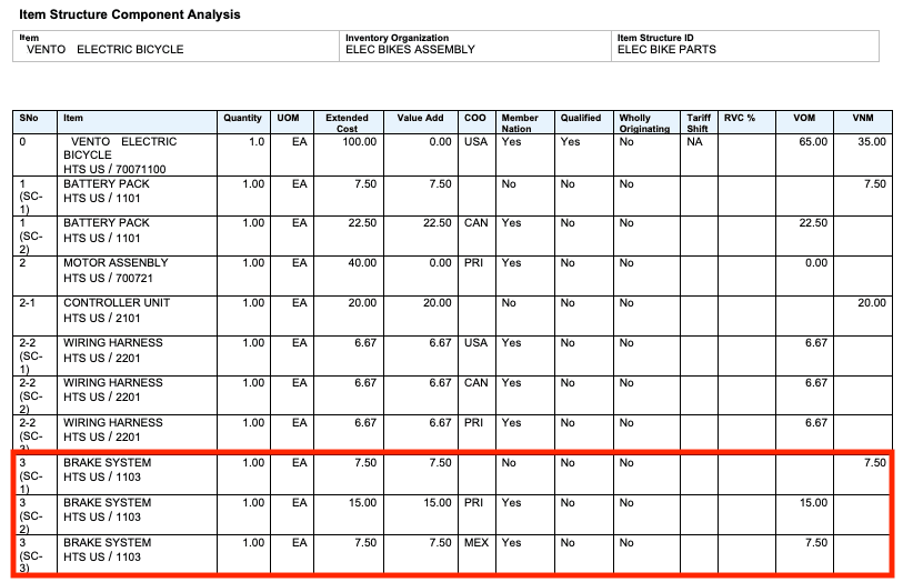 Qualification Report