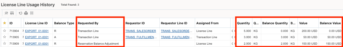 License Line Usage History