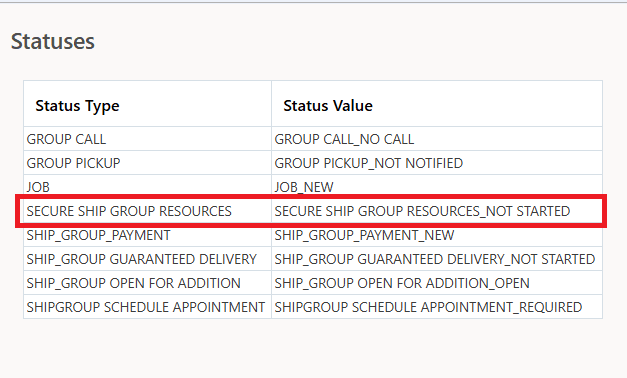 Shipment Group Secure Resources Status Type and Value