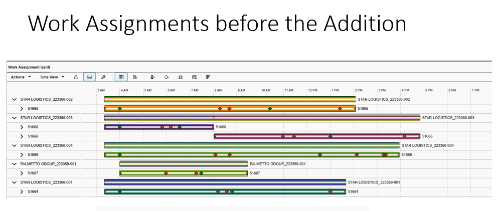 Gantt Chart Starting
