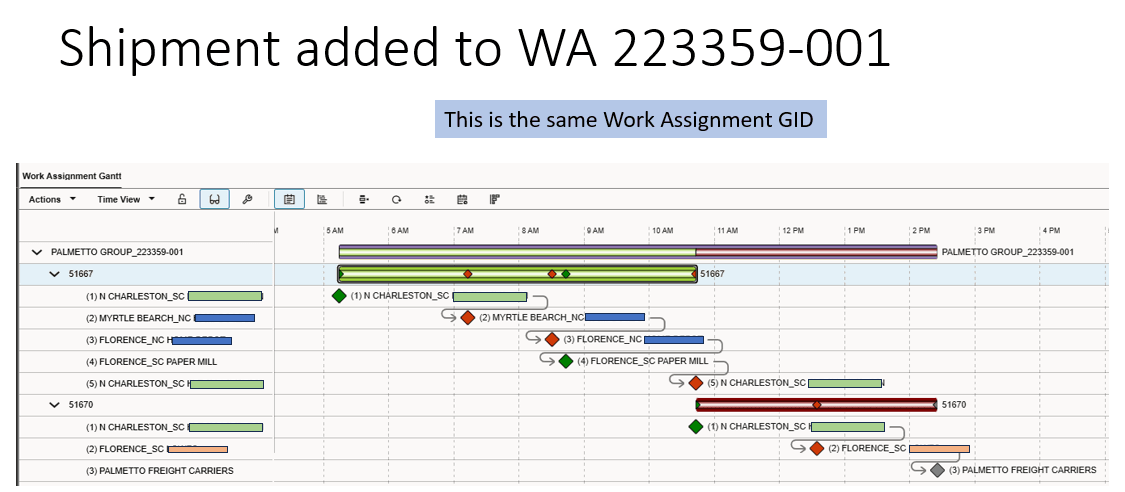 Gantt Chart for Results