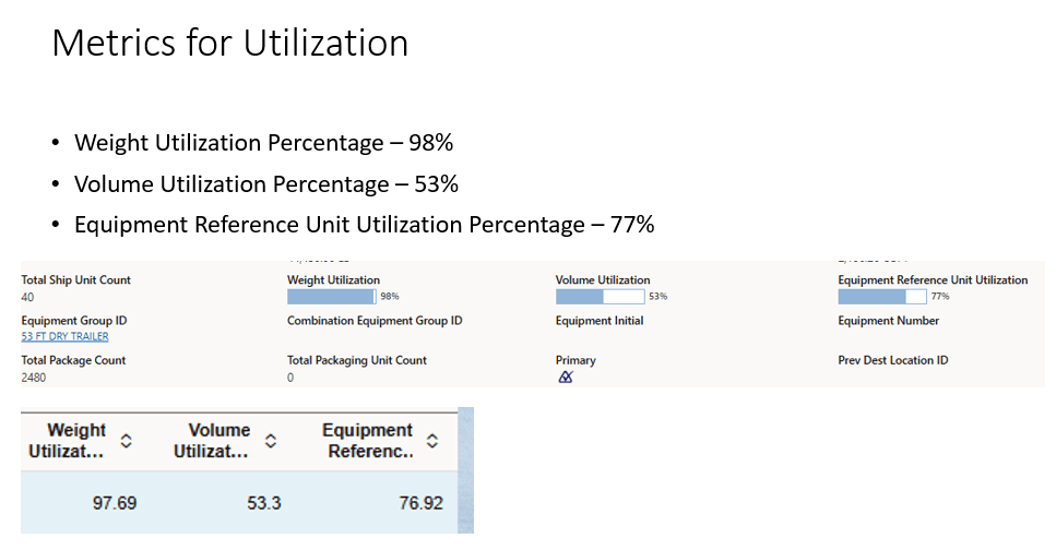 Metrics for Utilization