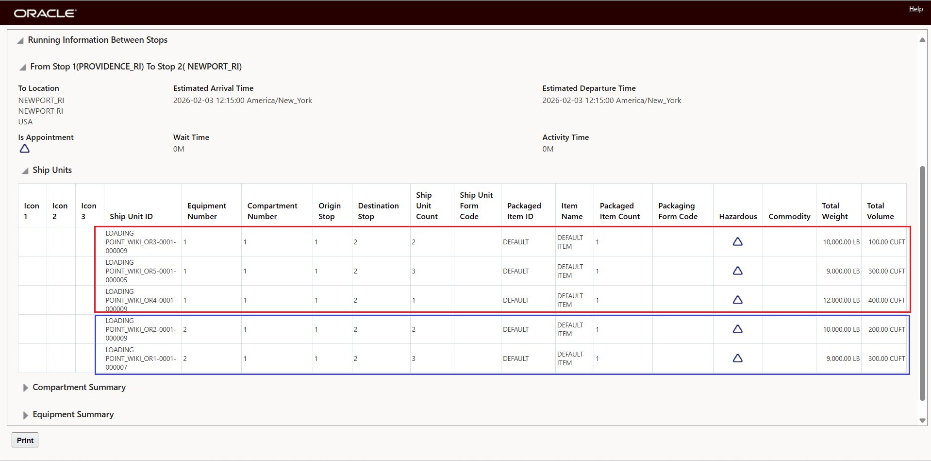 Ship Unit Level View Considering the Load Penalty Matrix