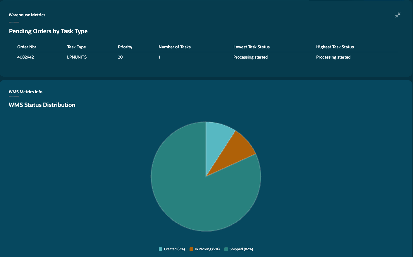 Warehouse Metrics expanded 