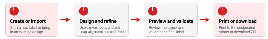 Label Designer V2 workflow